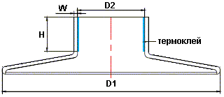 термоусаживаемые юбки
